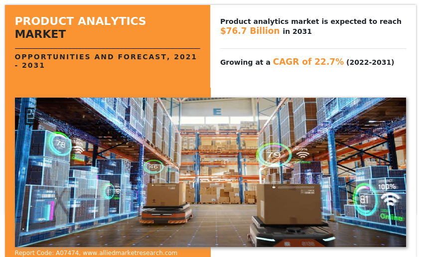 Product Analytics Market