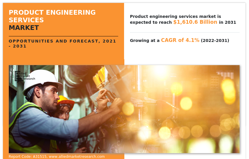 Product Engineering Services Market