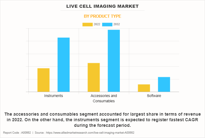 Live Cell Imaging Market by Product Type