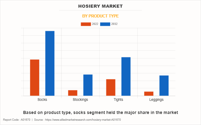 Hosiery Market by Product Type