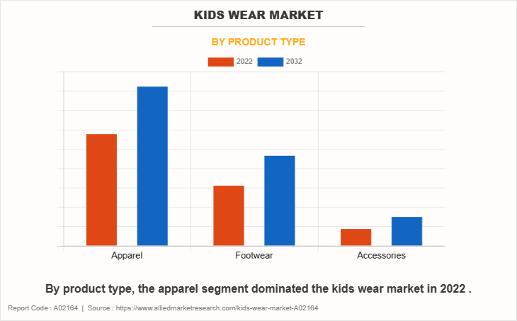 Kids Wear Market by Product Type