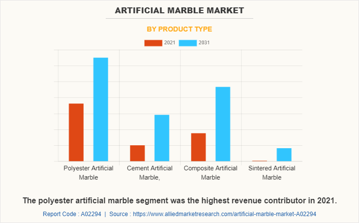 Artificial Marble Market by Product type