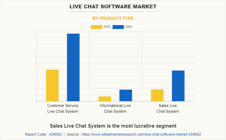 Live Chat Software Market by Product Type