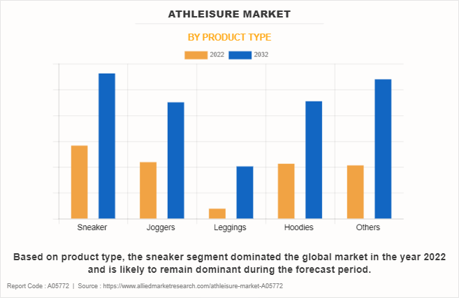 Athleisure is Everywhere – E-Poll Market Research Blog