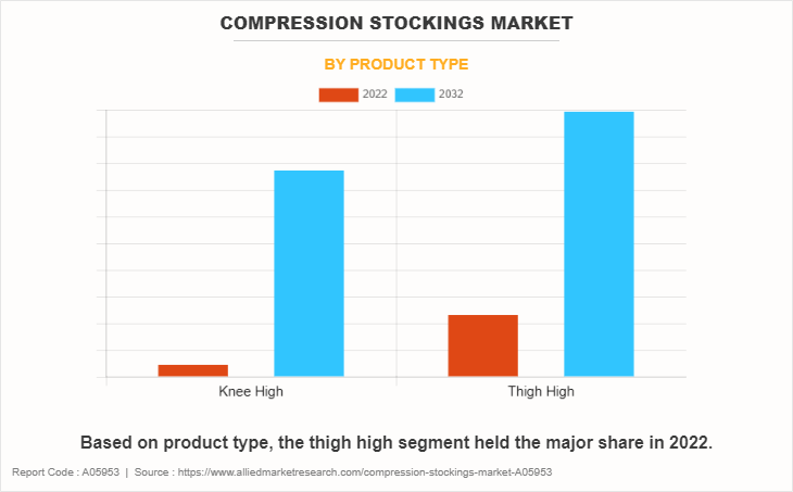 China Compression Garments Price, Compression Garments Price