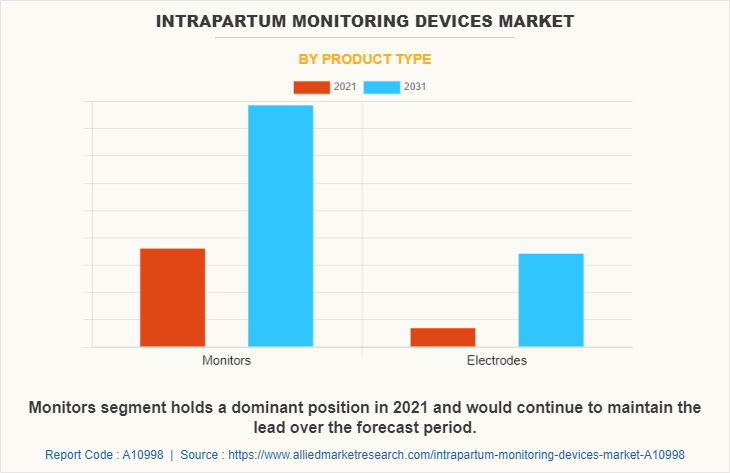 Intrapartum Monitoring Devices Market by Product Type