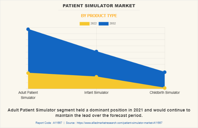 Patient Simulator Market by Product Type