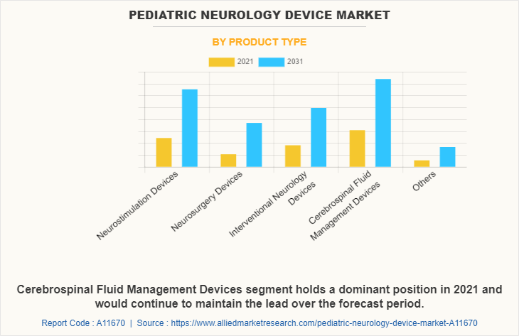 Pediatric Neurology Device Market by Product Type