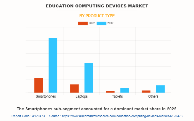 Education Computing Devices Market by Product Type