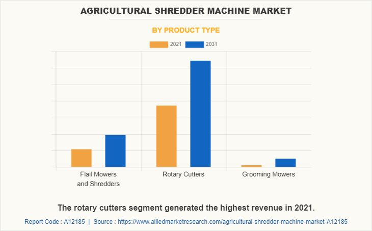 Agricultural Shredder Machine Market by Product Type