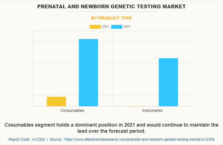 Prenatal and Newborn Genetic Testing Market by Product Type