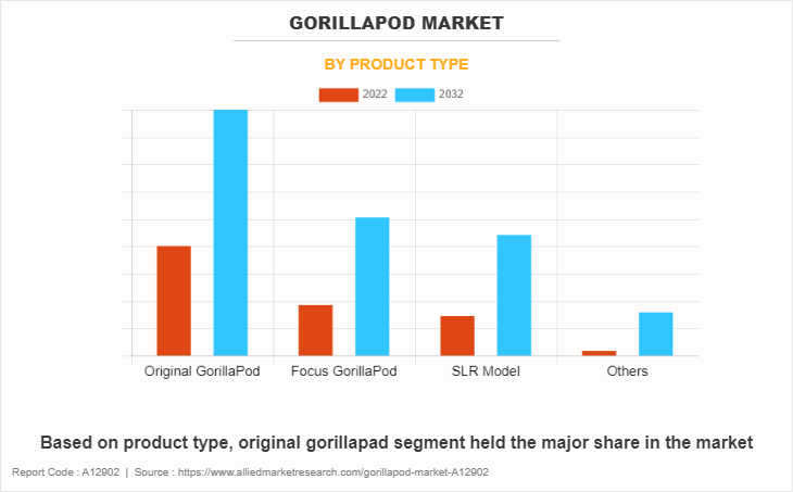 GorillaPod Market by Product Type