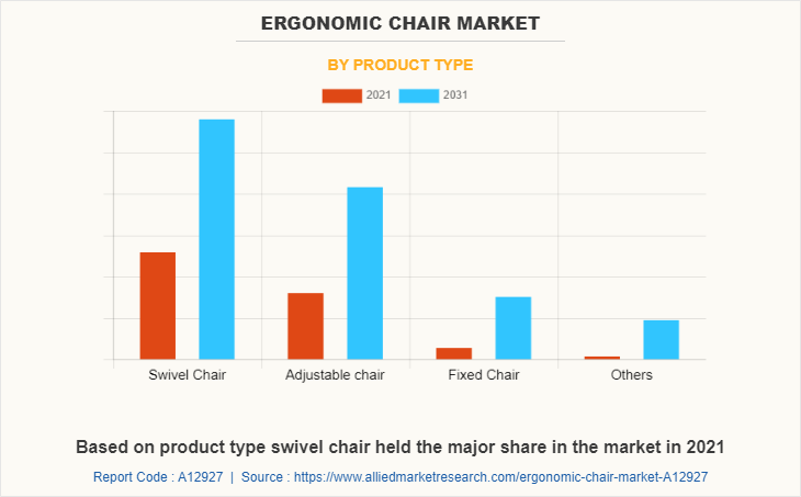 Ergonomic Chair Market by Product Type