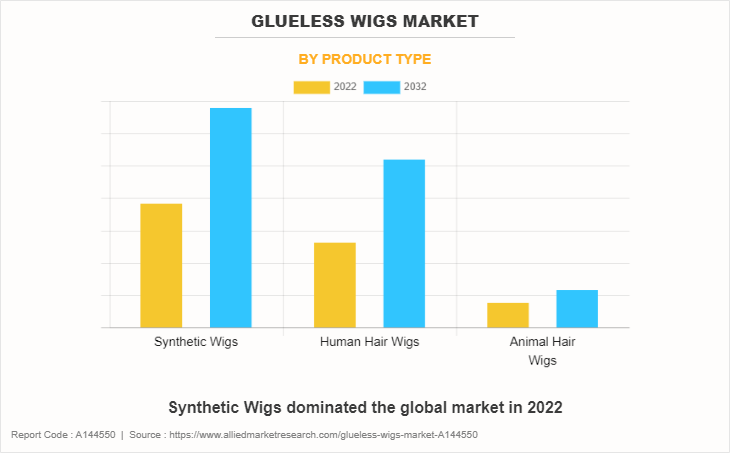 Glueless Wigs Market by Product Type