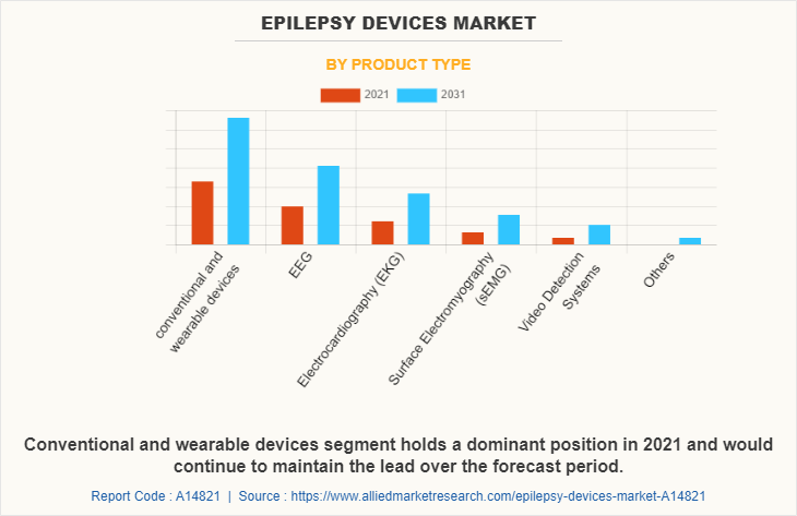 Epilepsy Devices Market by Product Type
