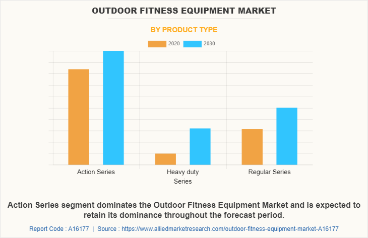 Outdoor fitness equipment Market by Product Type