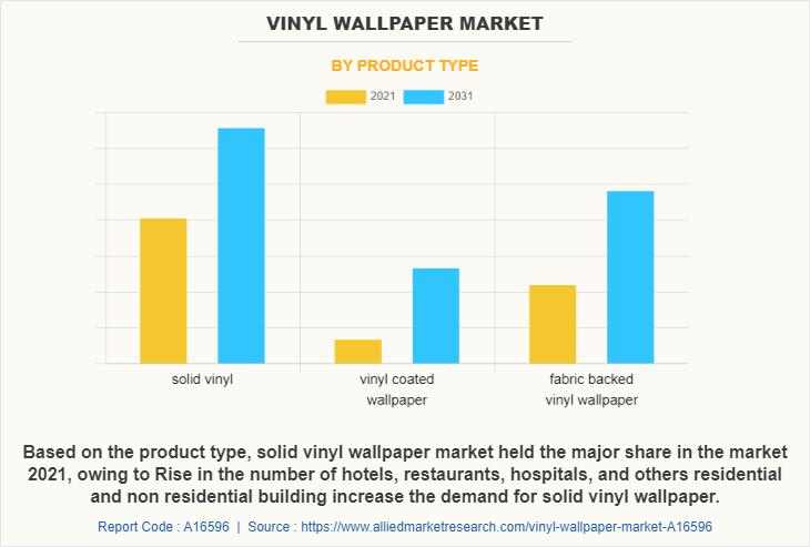 Vinyl Wallpaper Market by Product Type