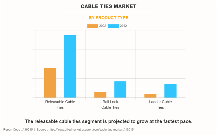 Cable Ties Market by Product Type