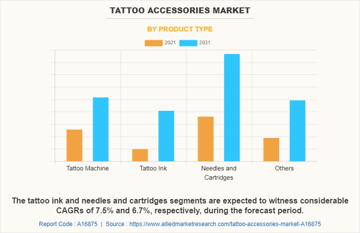 Tattoo Accessories Market by Product Type