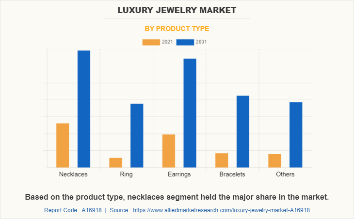 Luxury Jewelry Market by Product Type