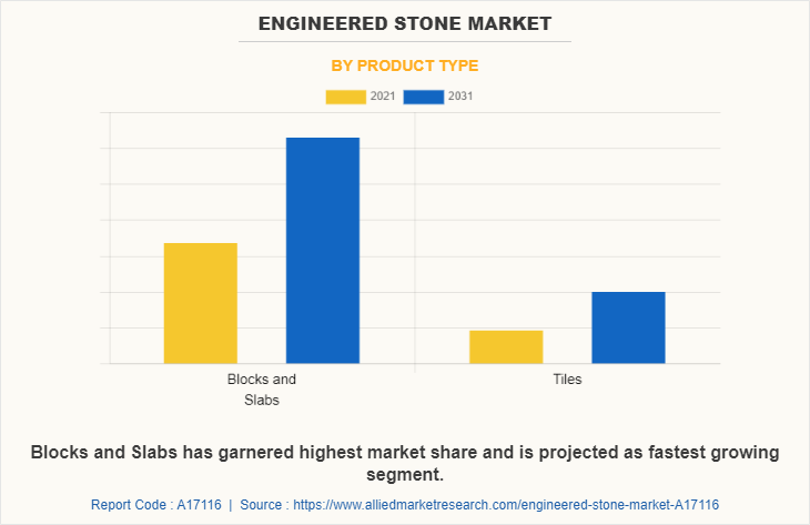 Engineered Stone Market by Product Type