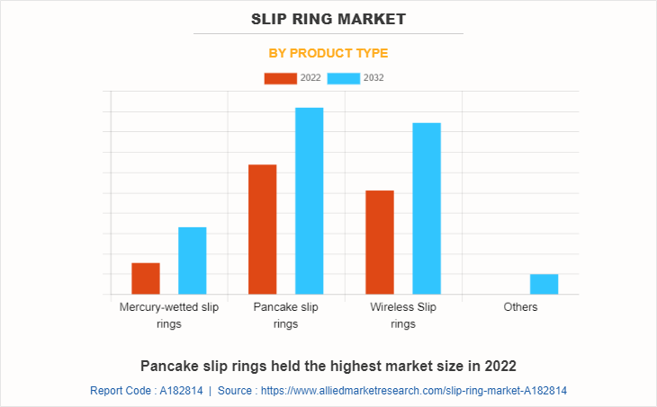 Slip Ring Market by Product Type