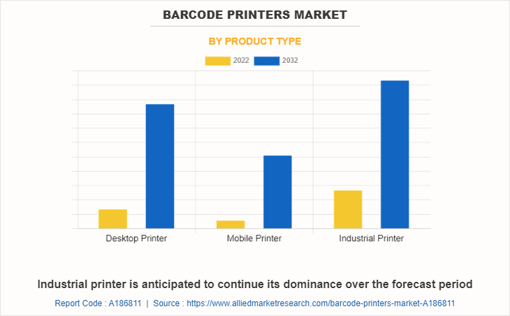 Barcode Printers Market by Product Type