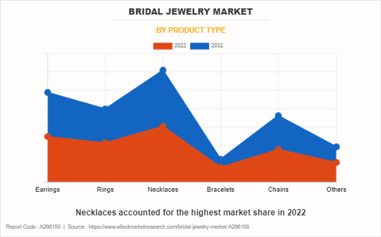 Bridal Jewelry Market by Product Type