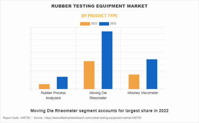 Rubber Testing Equipment Market by Product Type