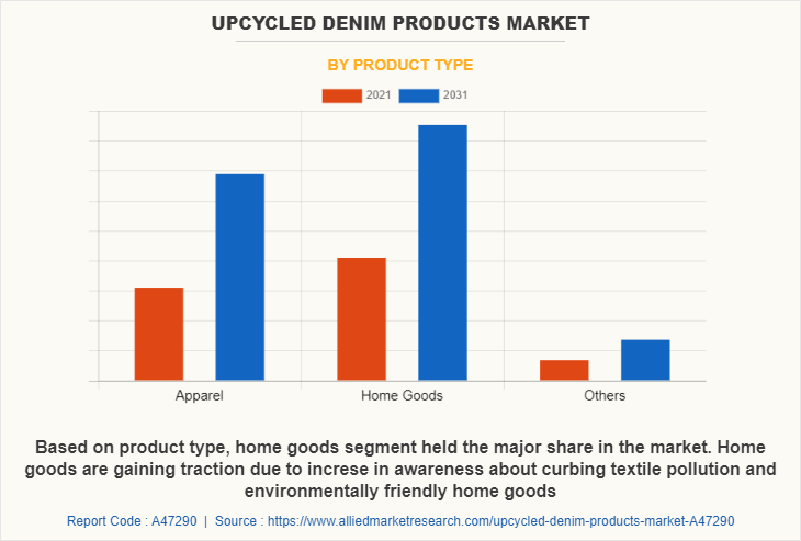 Upcycled Denim Products Market by Product Type