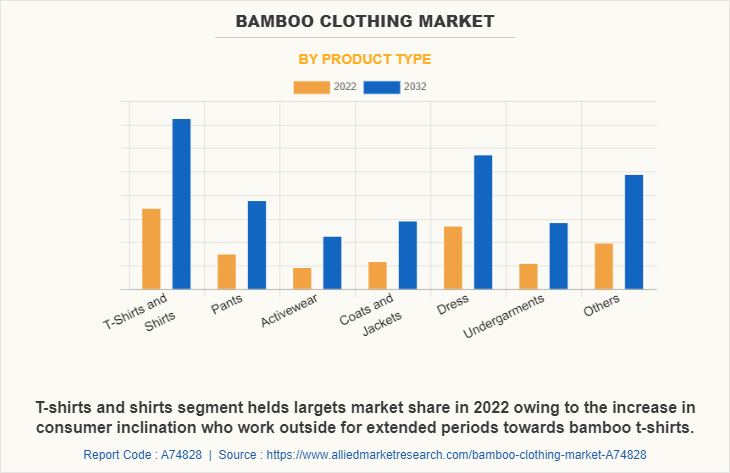 Bamboo Clothing Market by Product Type