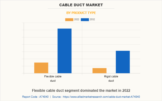 Cable Duct Market by Product Type