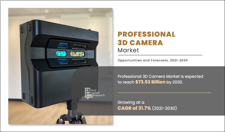 Professional 3D Camera Market Insights