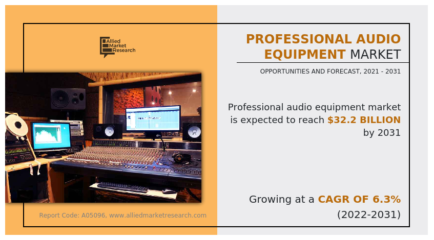 Professional Audio Equipment Market