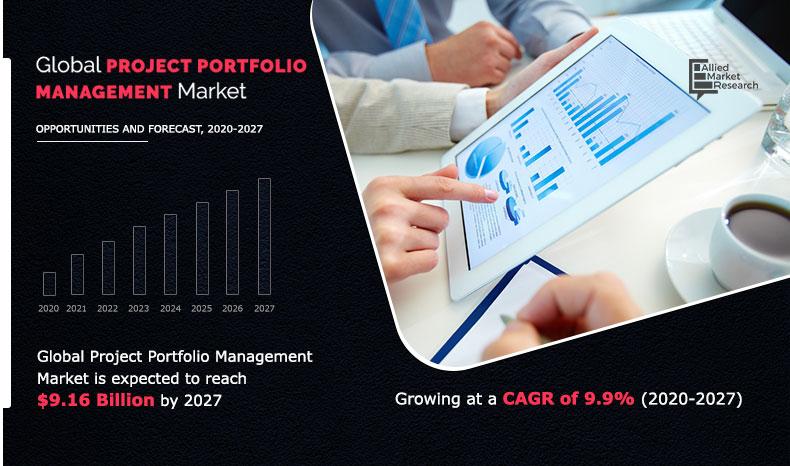Project Portfolio Management Market