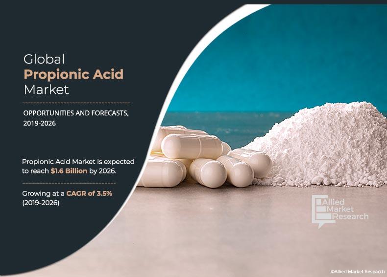 propionic-acid-market-size-trend-report