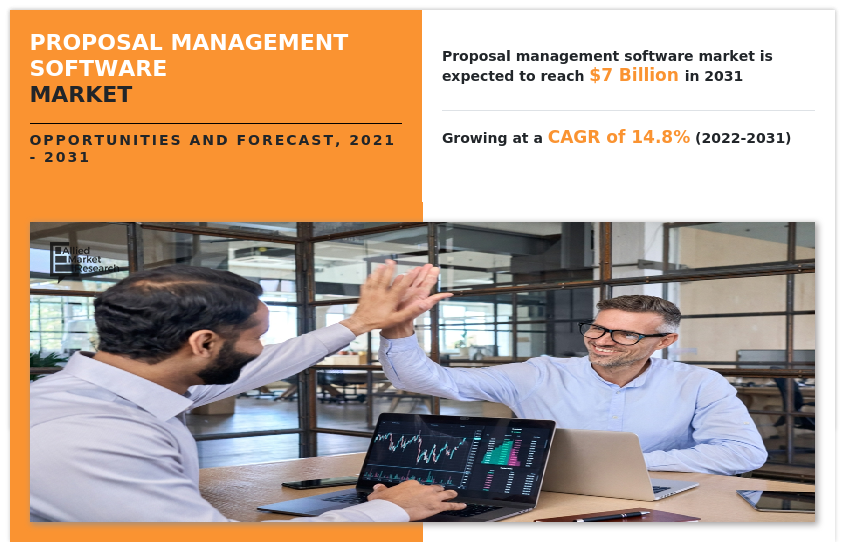 Proposal Management Software Market