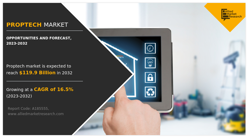 PropTech Market