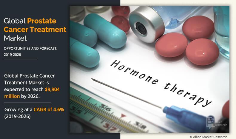 Prostate Cancer Treatment Market