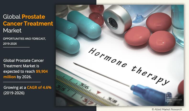 Prostate Cancer Treatment Market	