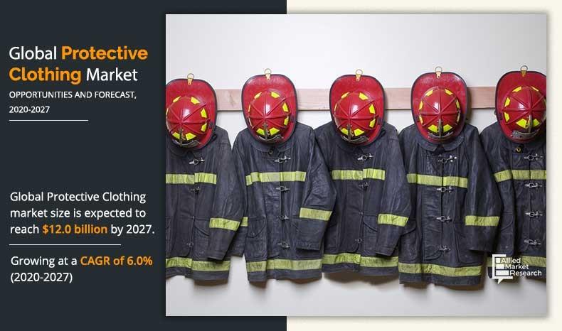 Protective Clothing Market	