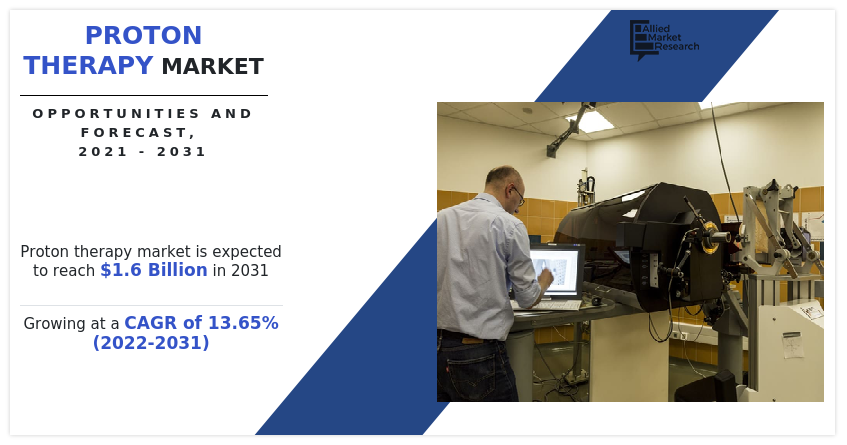 Proton Therapy Market Infographics 2031