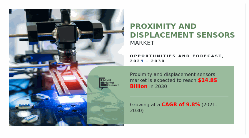 Proximity and Displacement Sensors Market_1	