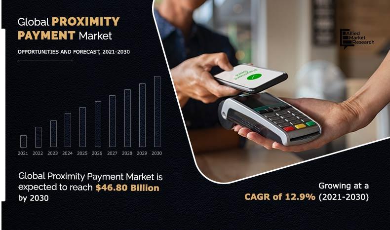 Proximity-Payment-Market-2021-2030