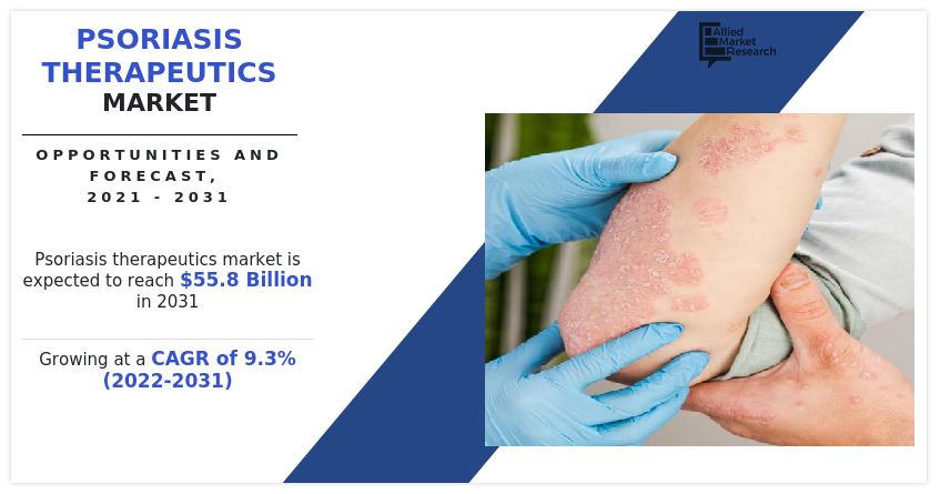 Psoriasis Therapeutics Market