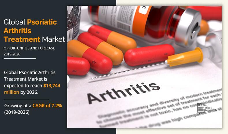 Psoriatic Arthritis Treatment Market