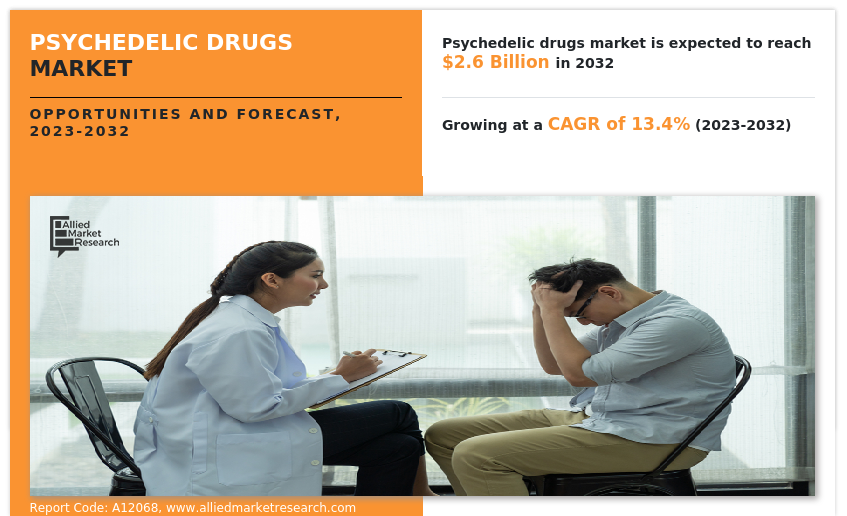 Psychedelic Drugs Market