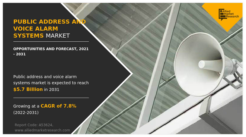 Public Address And Voice Alarm Systems Market