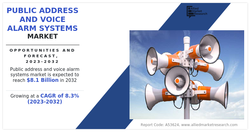 Public Address And Voice Alarm Systems Market