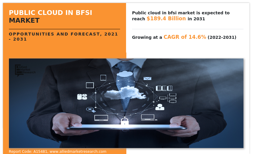 Public Cloud in BFSI Market Insights